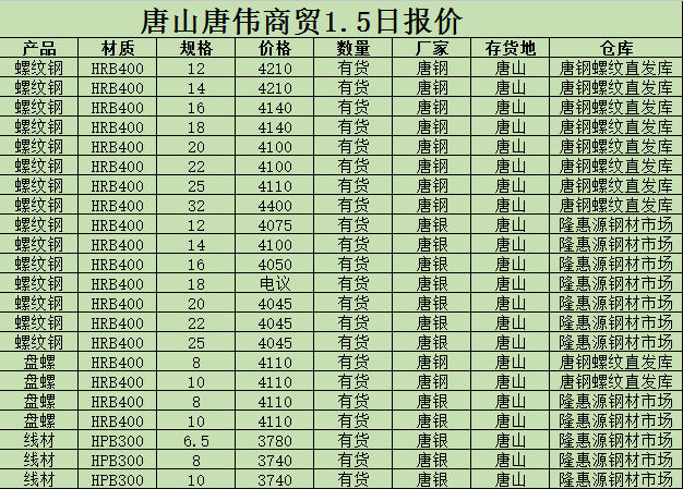 金唐偉5月3日宏昇庫(kù)報(bào)價(jià)