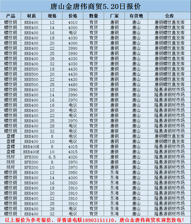 金唐偉5月3日宏昇庫(kù)報(bào)價(jià)