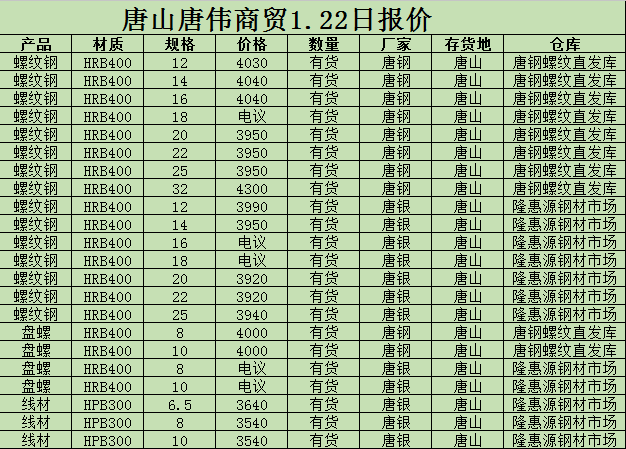 金唐偉5月3日宏昇庫(kù)報(bào)價(jià)