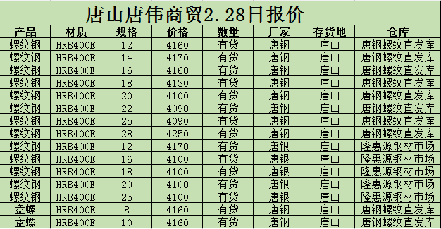 金唐偉5月3日宏昇庫報(bào)價(jià)