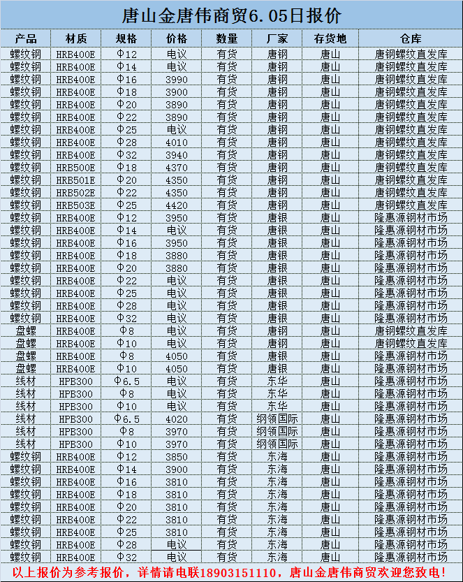 金唐偉5月3日宏昇庫報(bào)價(jià)