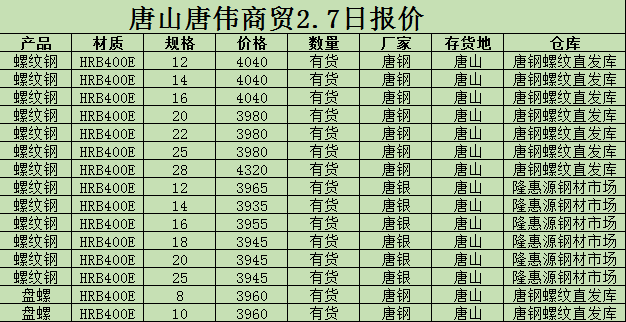 金唐偉5月3日宏昇庫報價