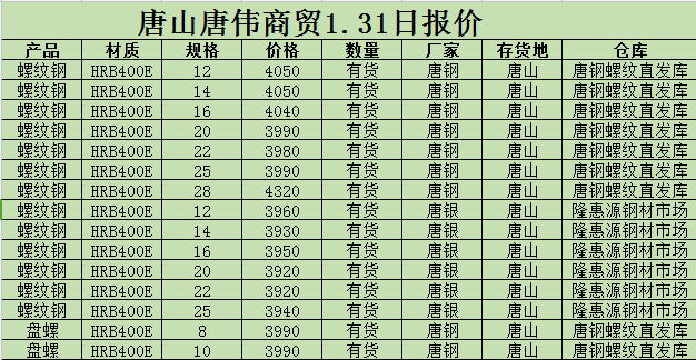 金唐偉5月3日宏昇庫(kù)報(bào)價(jià)