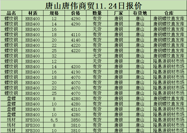 金唐偉5月3日宏昇庫(kù)報(bào)價(jià)